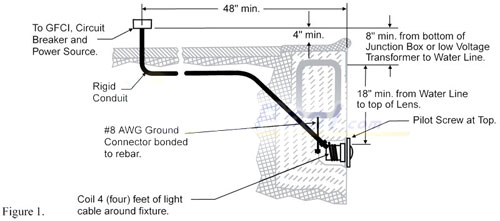 Pentair Junction Box Brasss J-Box 1.5 in. Pool Light 78310500 Figure 1