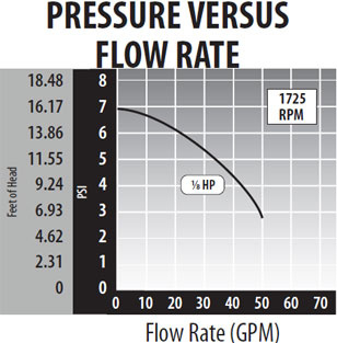 Waterway Spa Pump